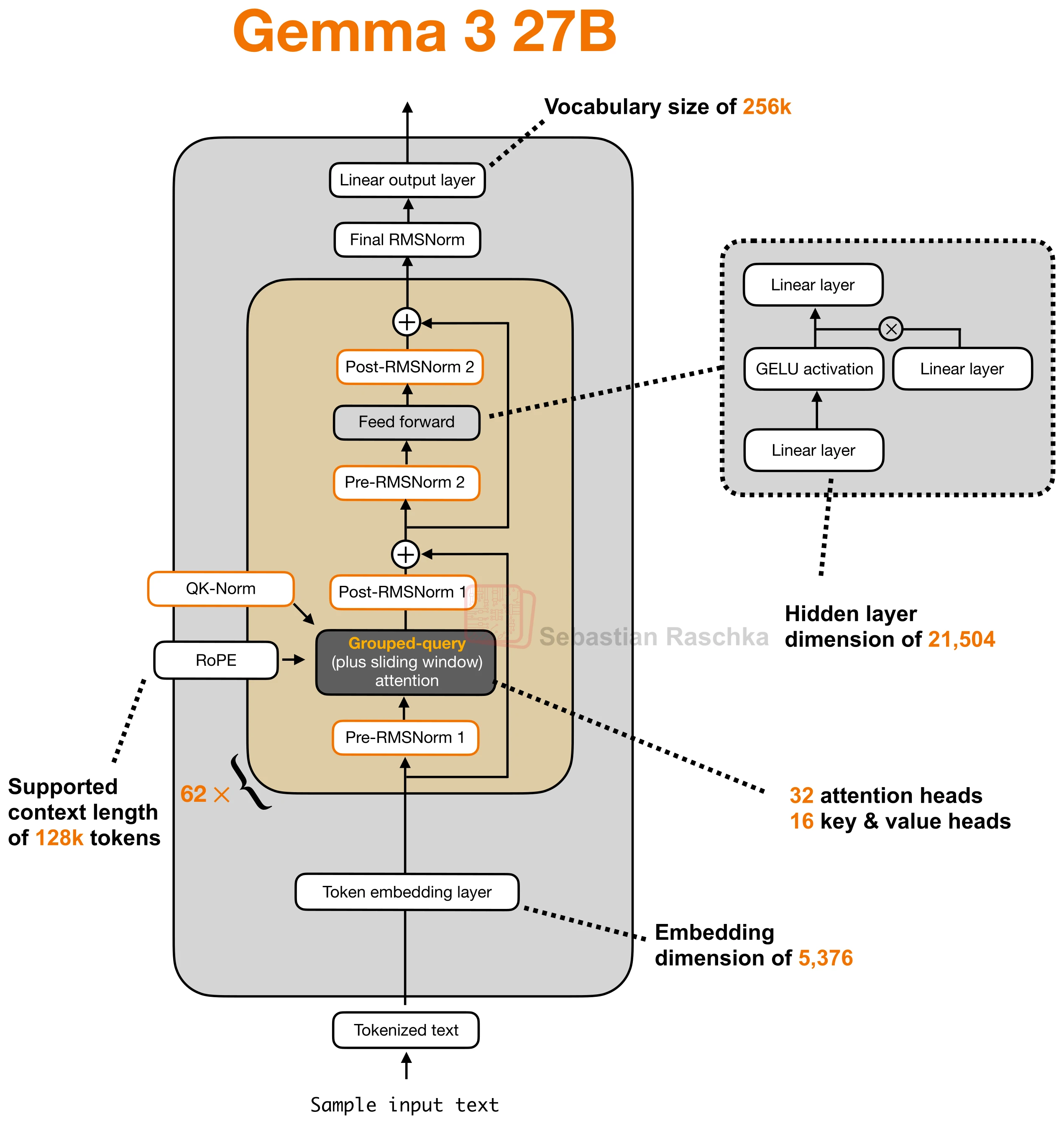gemma-3-27b architecture diagram