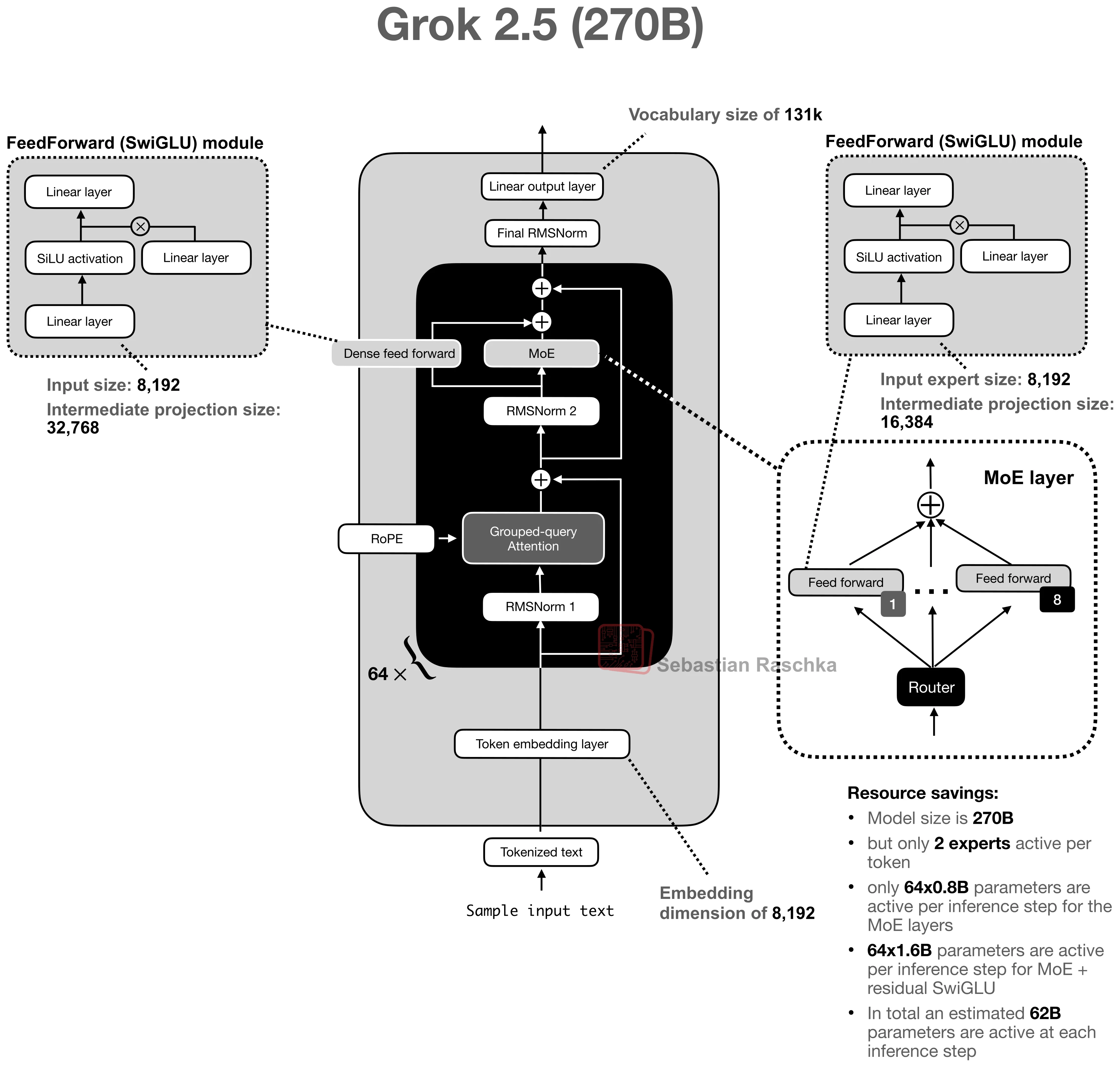 grok-2-5-270b architecture diagram