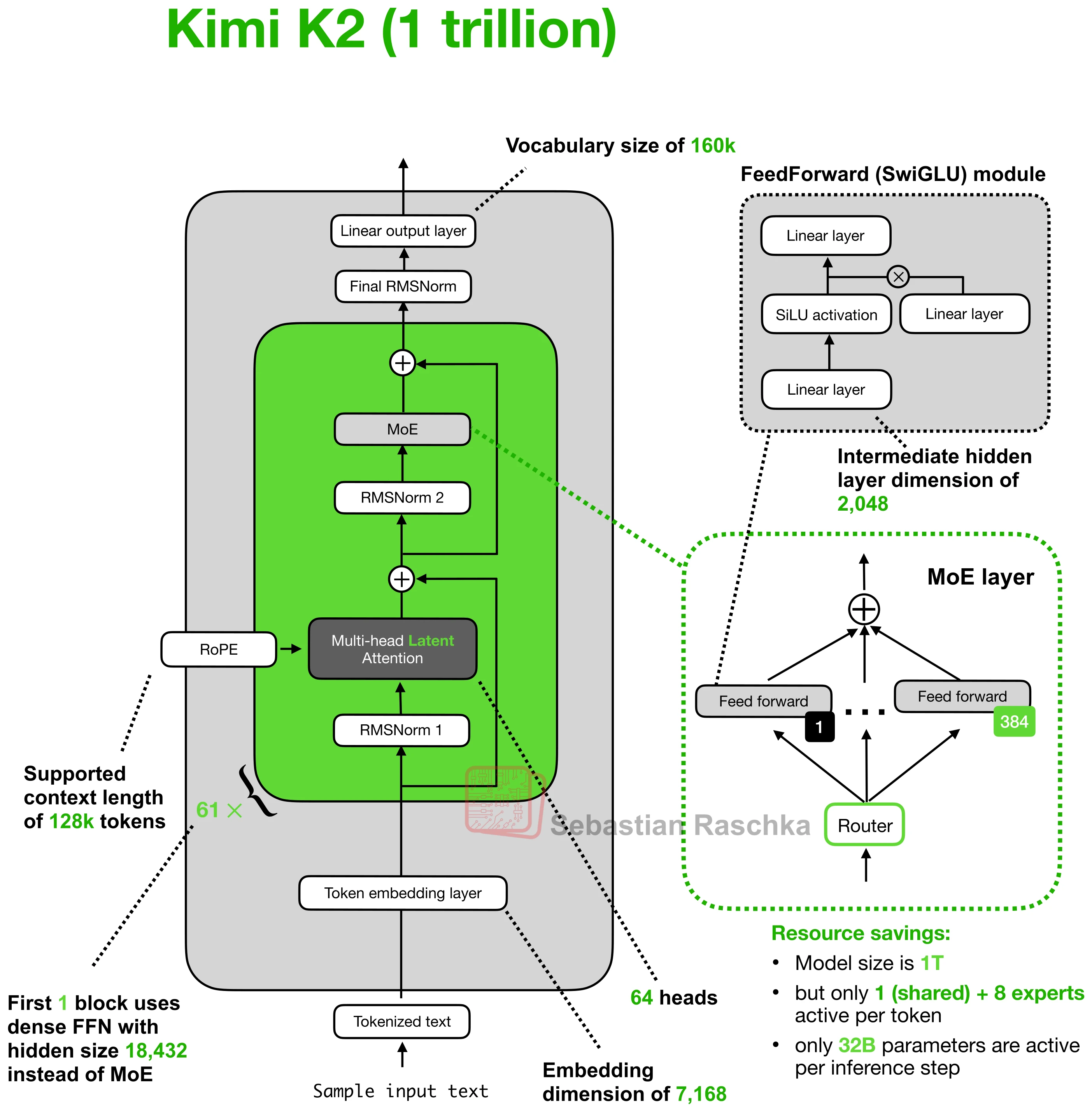 kimi-k2-1t architecture diagram