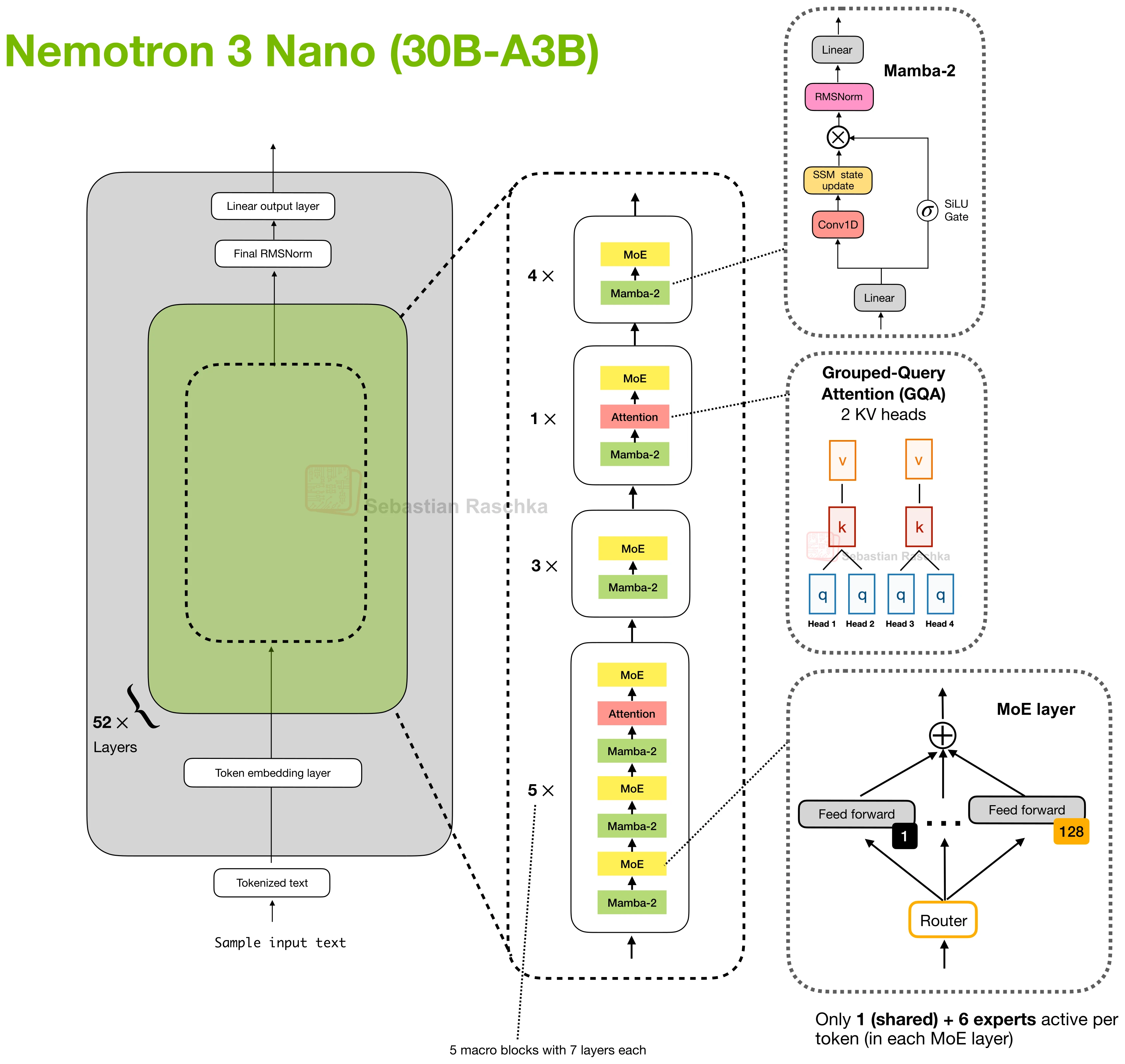 nemotron-3-nano-30b-a3b architecture diagram