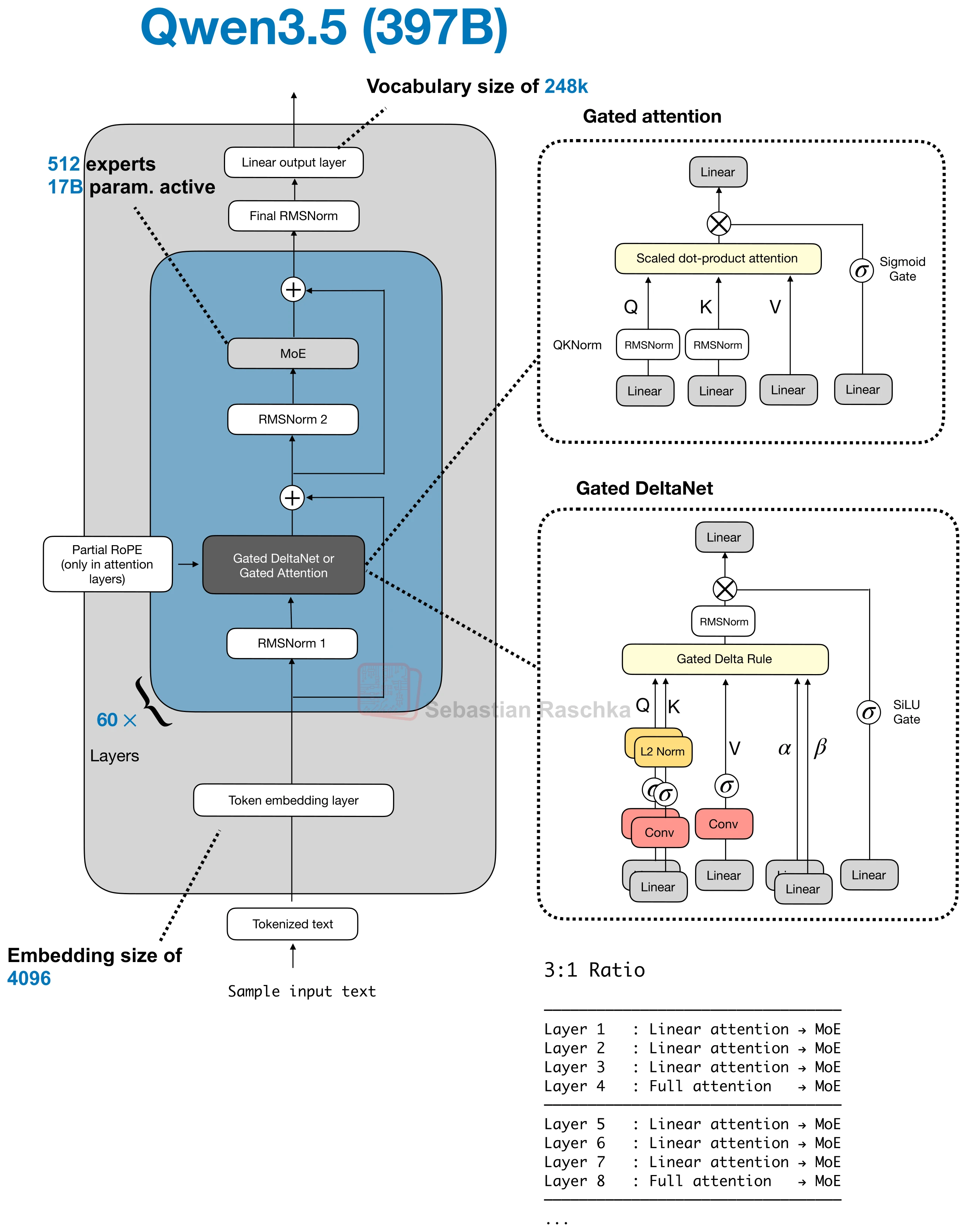 qwen3-5-397b architecture diagram